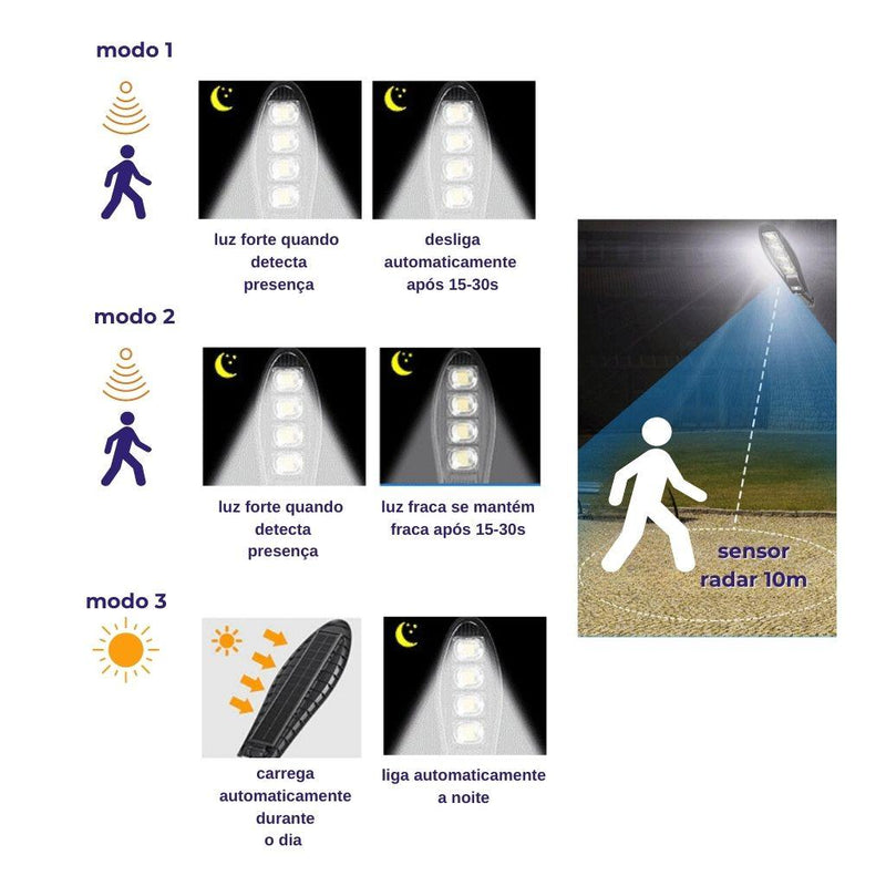 Refletor Led Solar Controle Remoto - DaVivenda