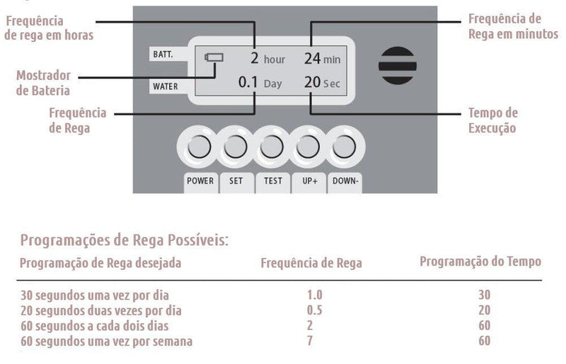 Irrigação Automatizada - DaVivenda